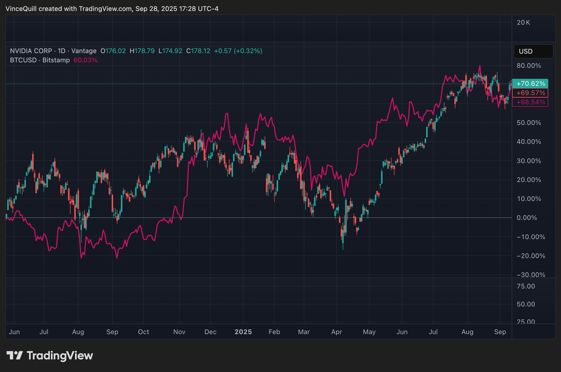 Биткоин цена
