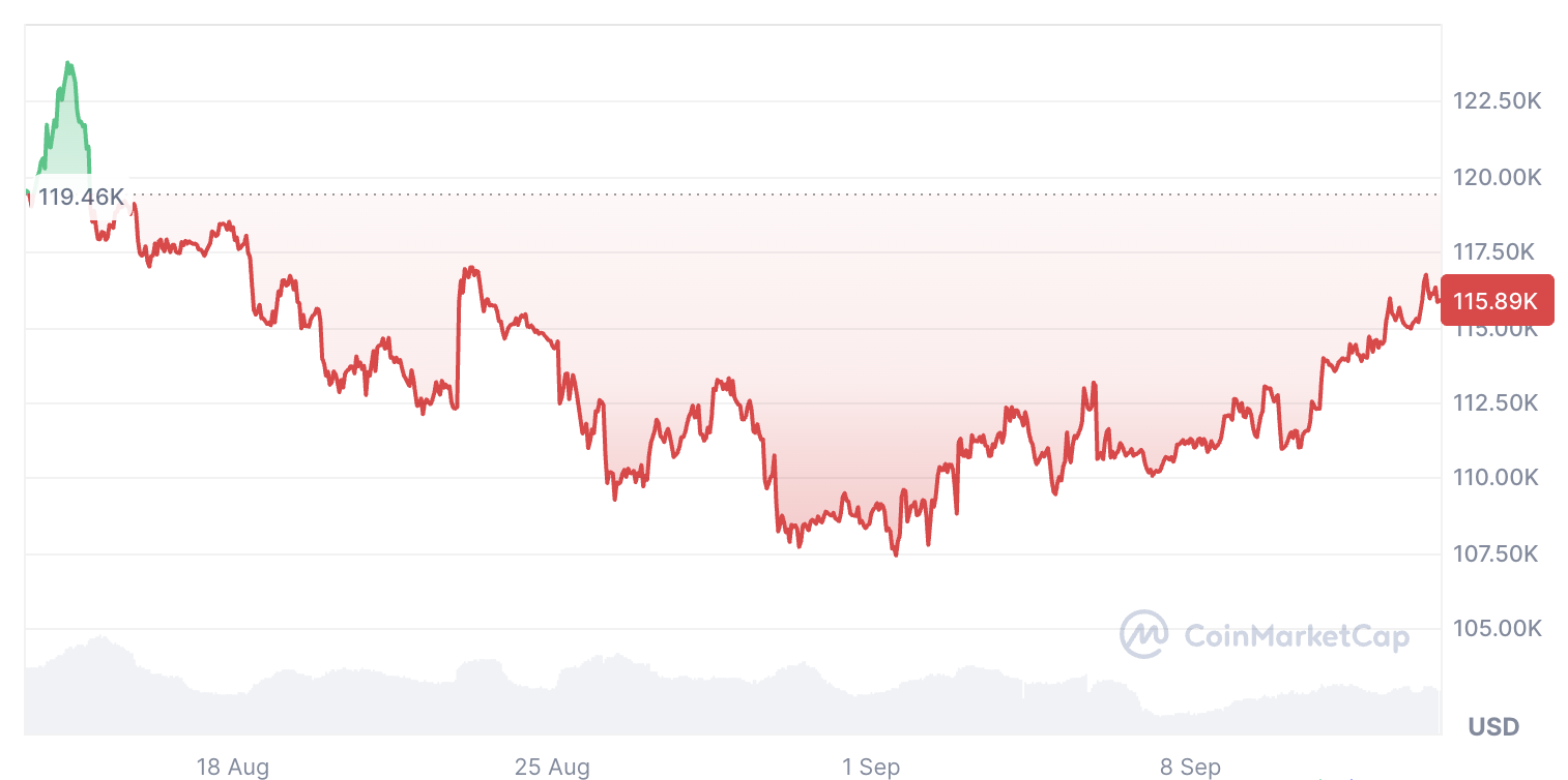 Криптовалюти, ціна біткойна, Артур Хейс