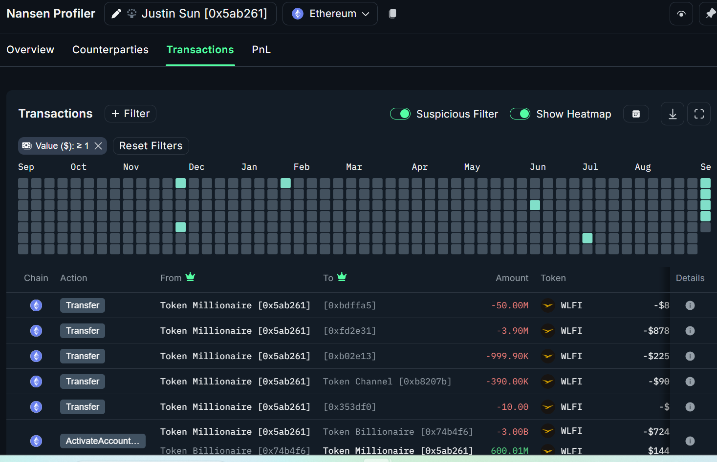 Джастін Сун