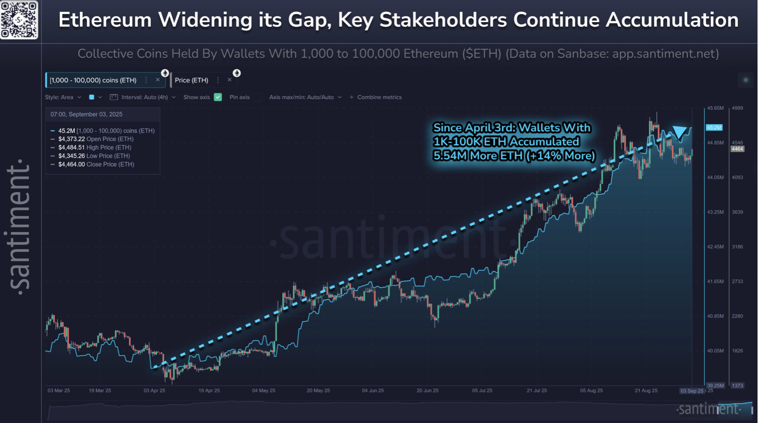 Криптовалюти, ціна ефіру