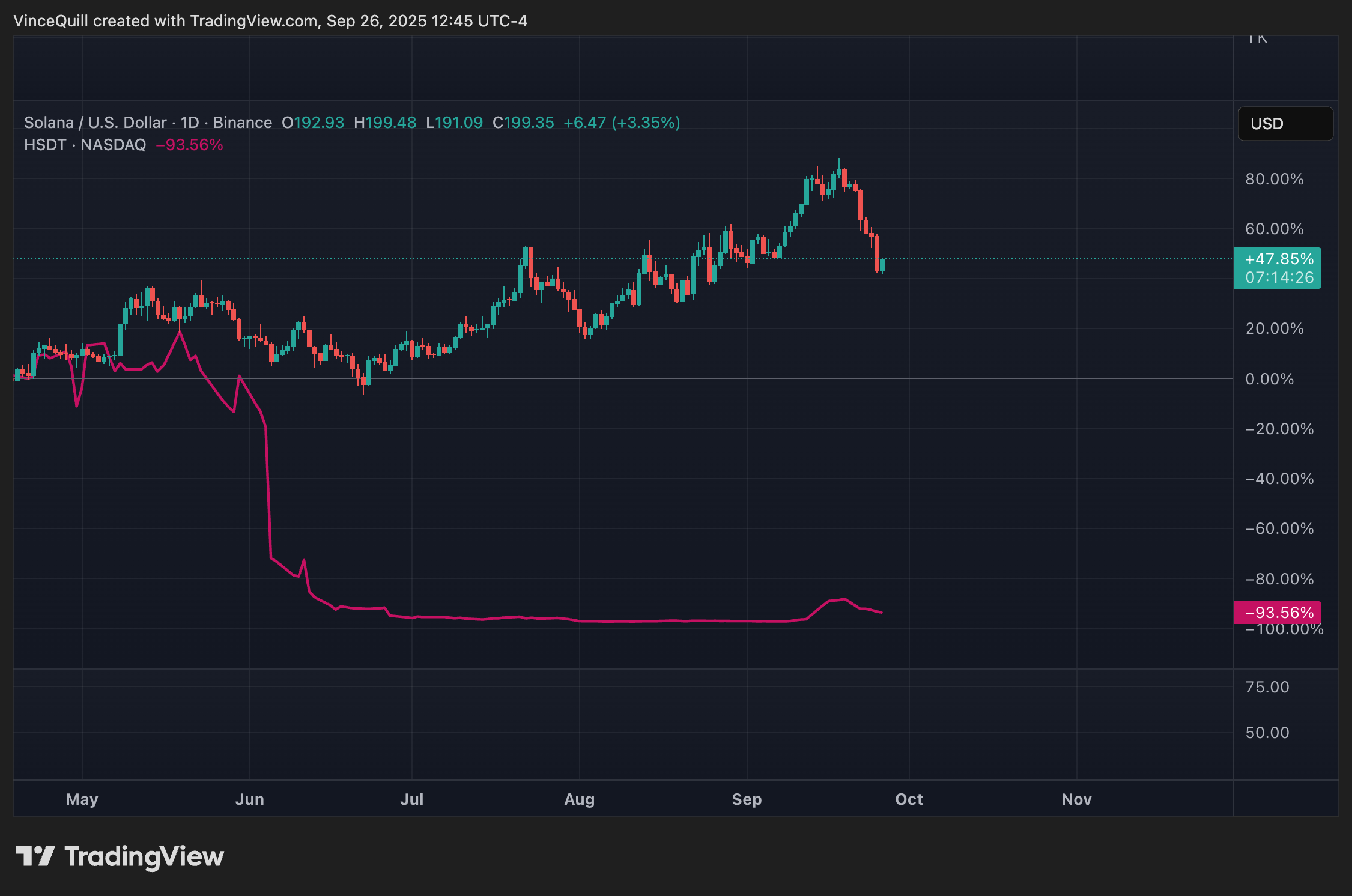 MicroStrategy, компании