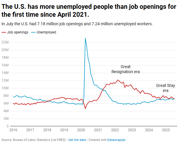 Федеральний резерв, економіка, уряд США, США, процентна ставка