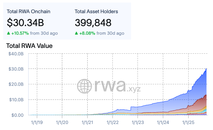 Ripple, Stocks, Stablecoin, BlackRock, Tokenization, RWA -токенизация, Vaneck