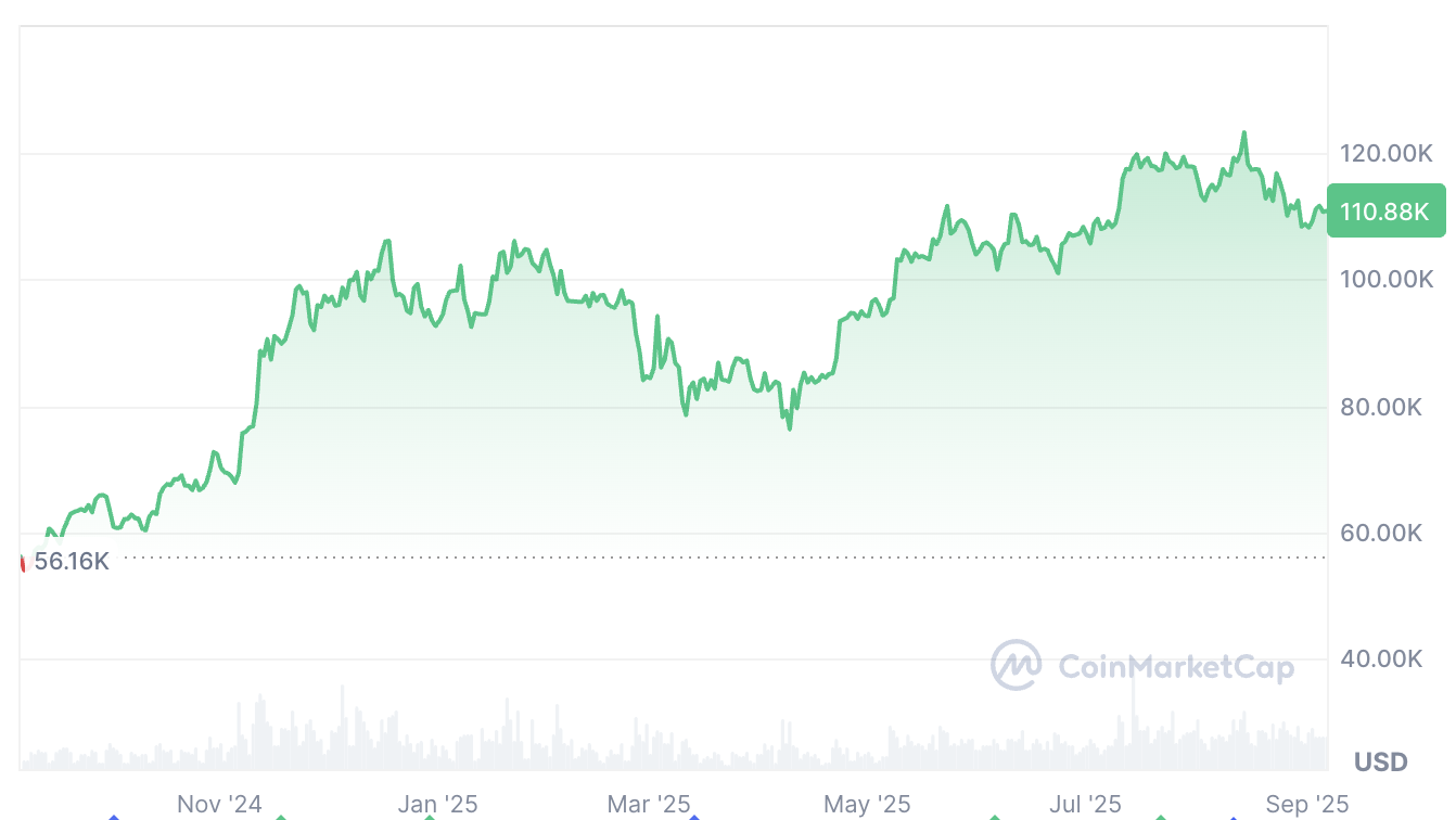 Криптовалюты, цена Биткоин