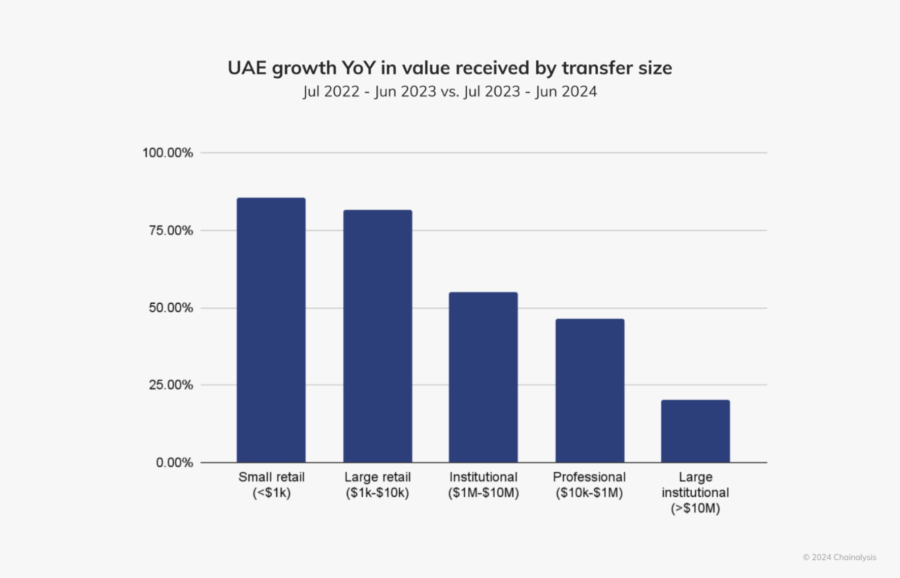 ОАЕ, платежі з біткойна, нерухомість