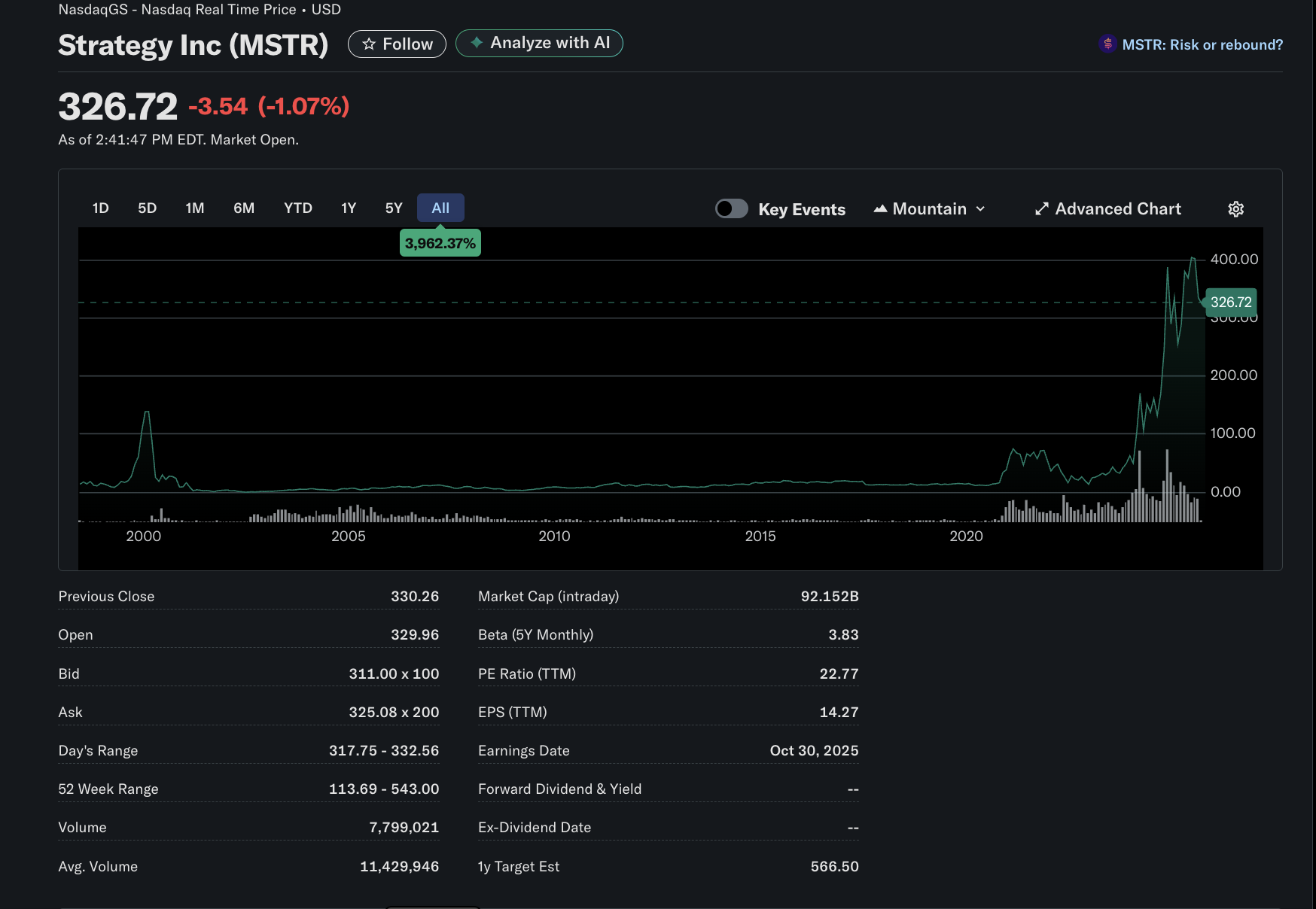 Акції, S&P 500, компанії