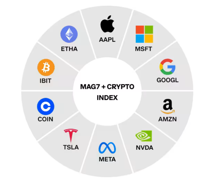 Kraken, Apple, Google, Nvidia, Amazon, Microsoft, похідні, Tesla, Futures, Ethereum ETF