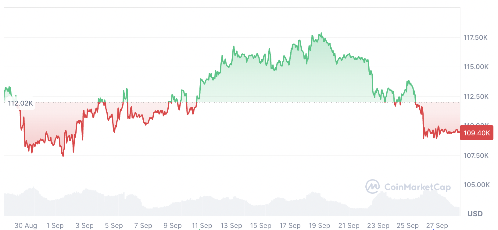 Соединенные Штаты, Биткоин -Резерв