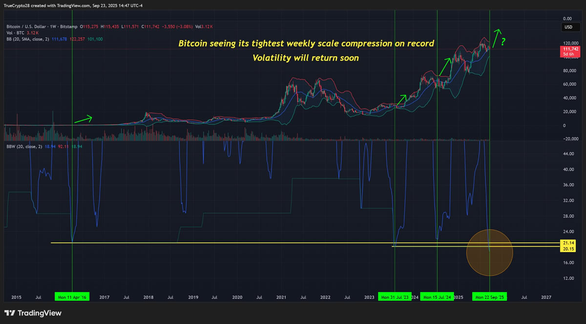Аналіз біткойна, ринки BTC