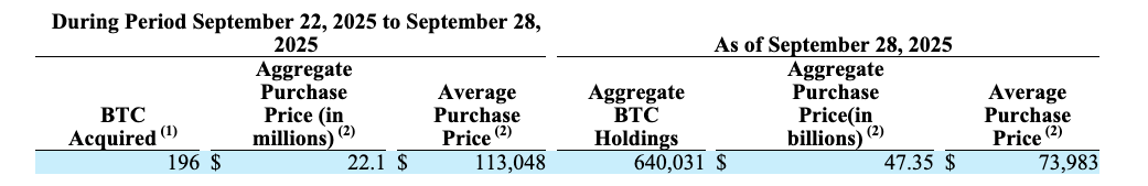 Биткоин Прайс, Акции, Микростратегия, Майкл Сэйлор, Компании
