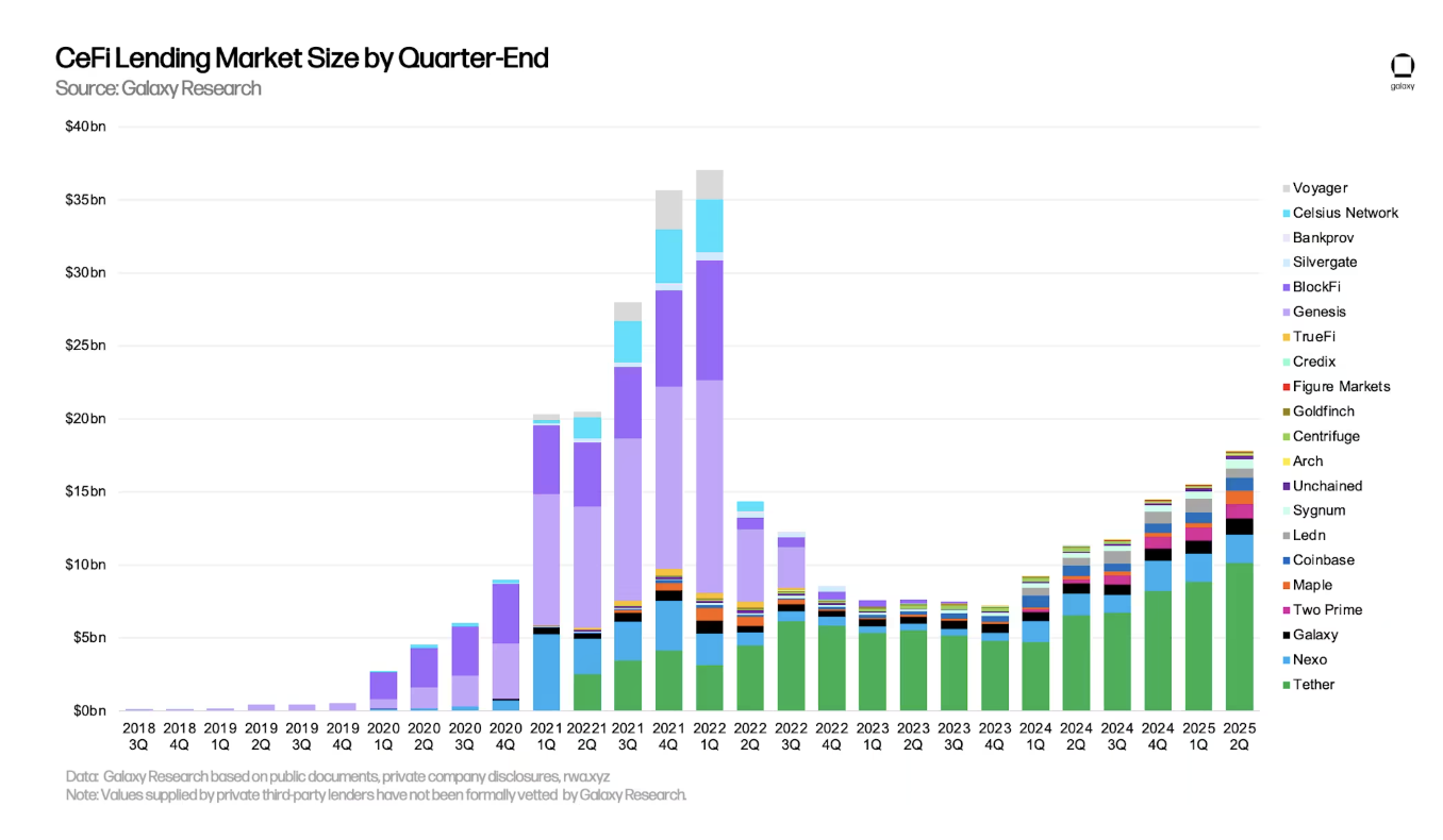 Позики, кредитування