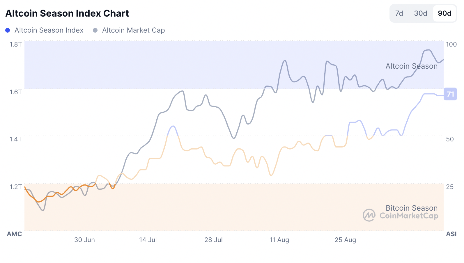 Криптовалюти, США, ETF