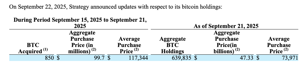 Акции, Микростратегия, Майкл Сэйлор, Компании