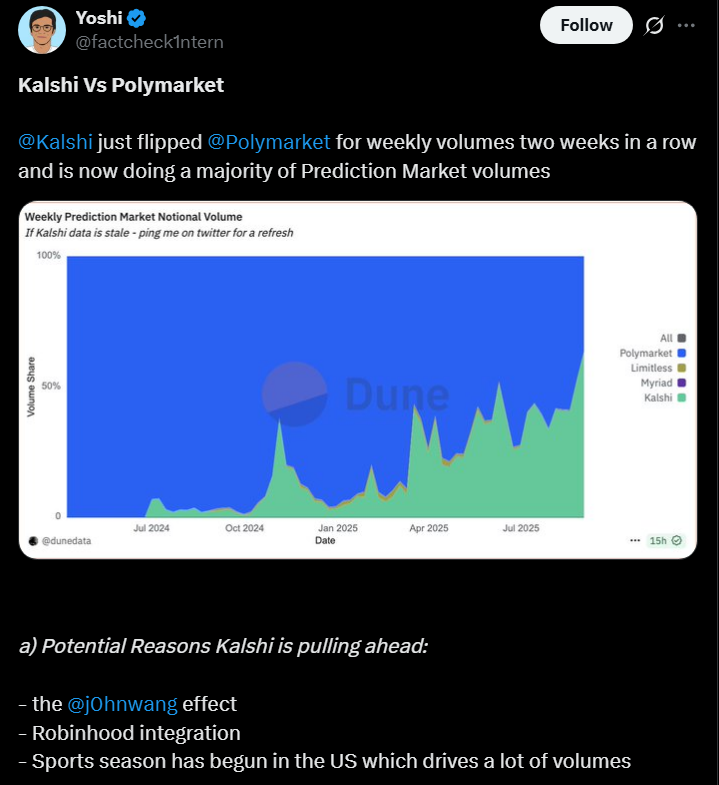 Финансирование, CFTC, прогнозы