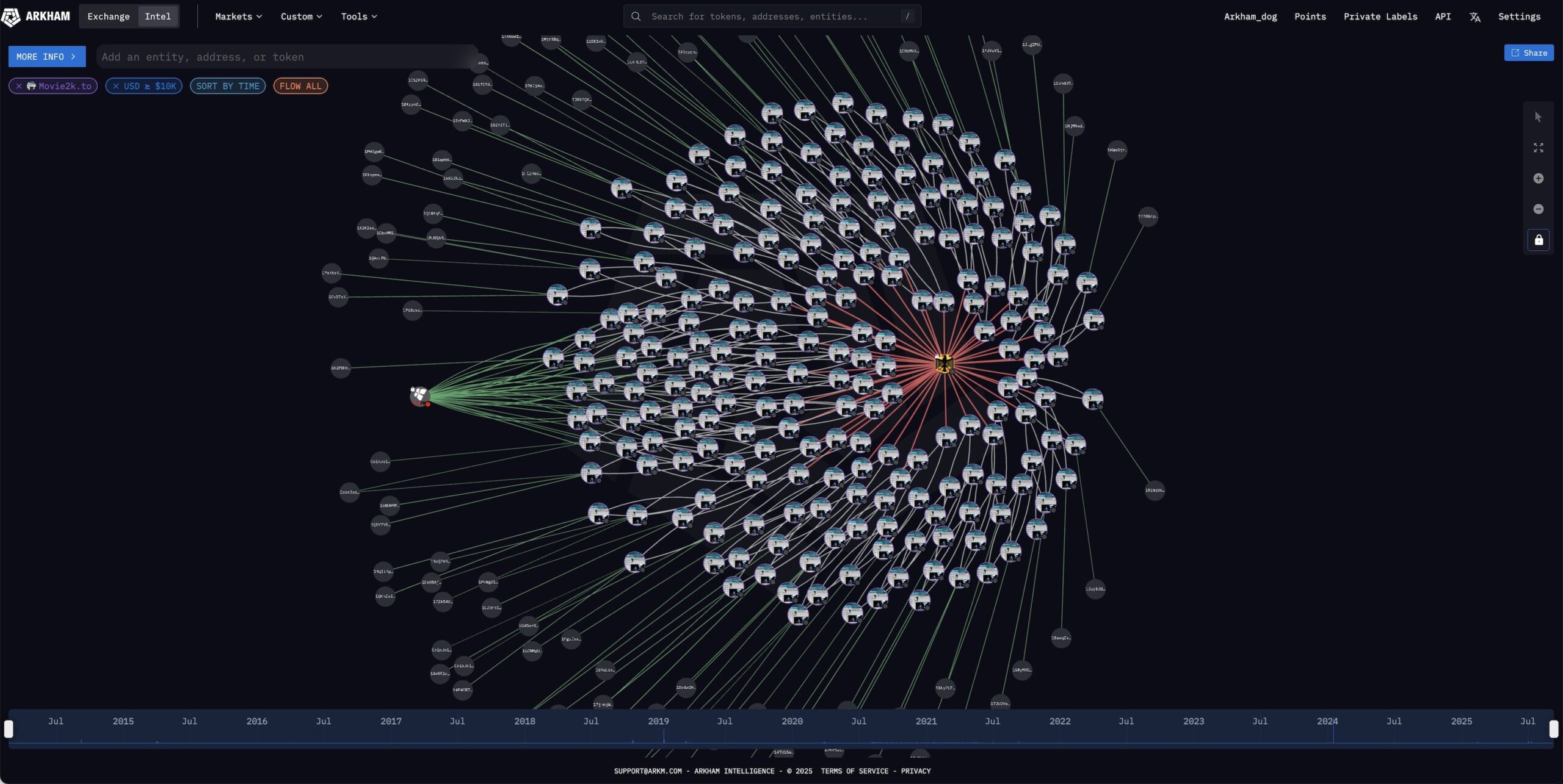 Правительство, Германия