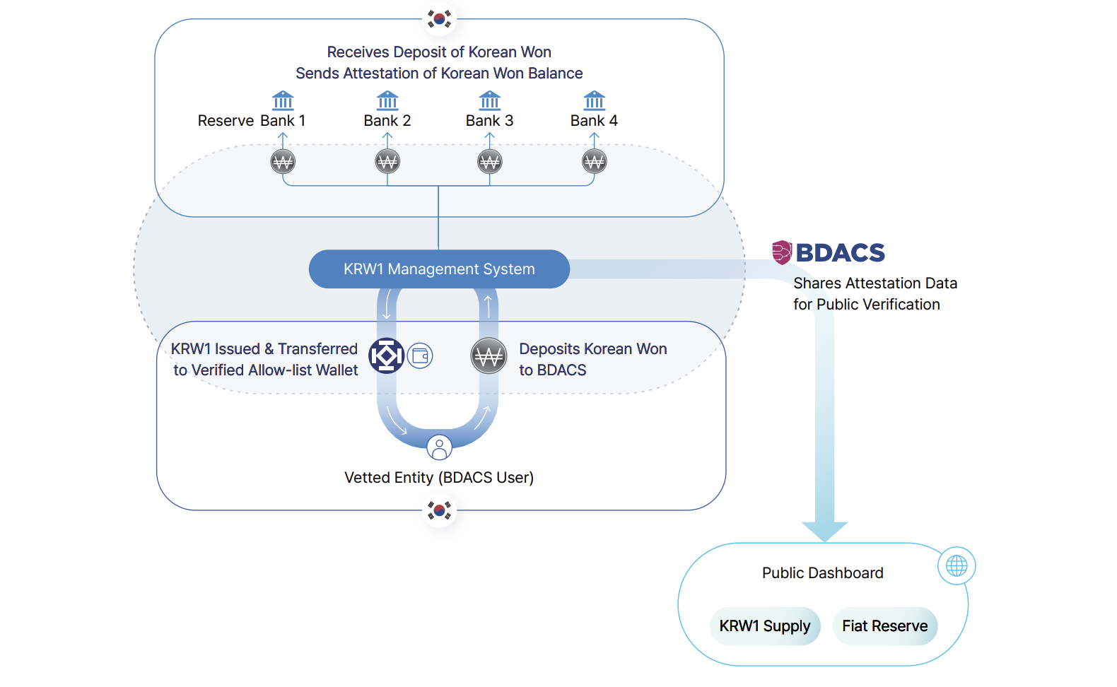 Доллар, Китай, Азия, Экономика, Южная Корея, Юань, Инфляция, Стабл.