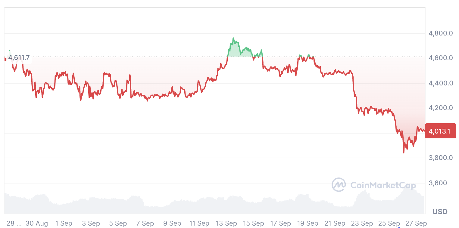 Соединенные Штаты, Etf