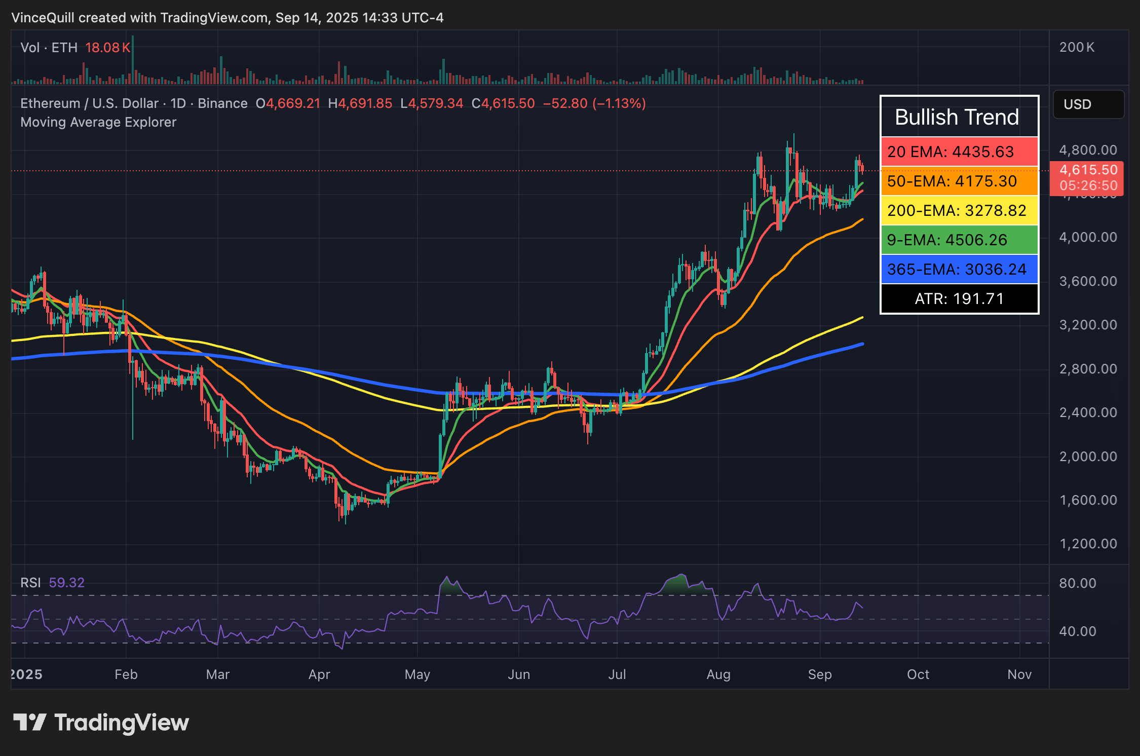 Ethereum 2.0, эфирная цена