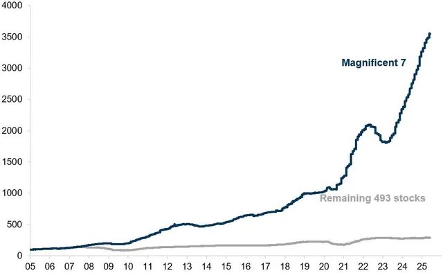 Криптовалюты, технологии, экономика, акции, безграничные технологии, S&P 500