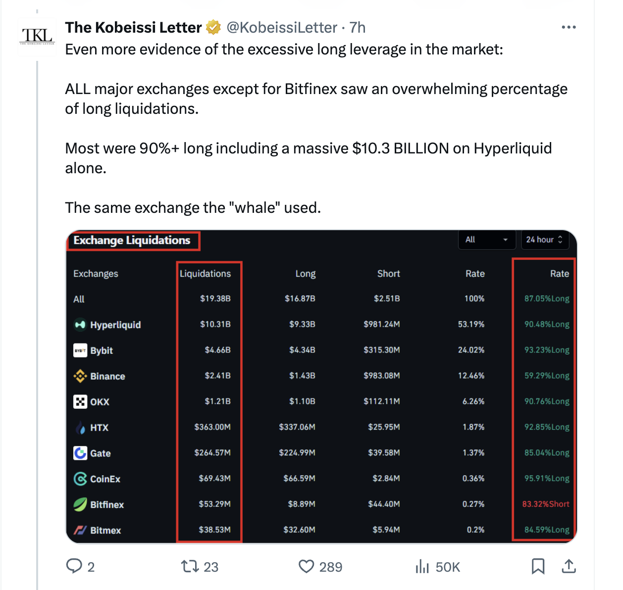 Криптовалюты, Цена Биткоина, Рынки