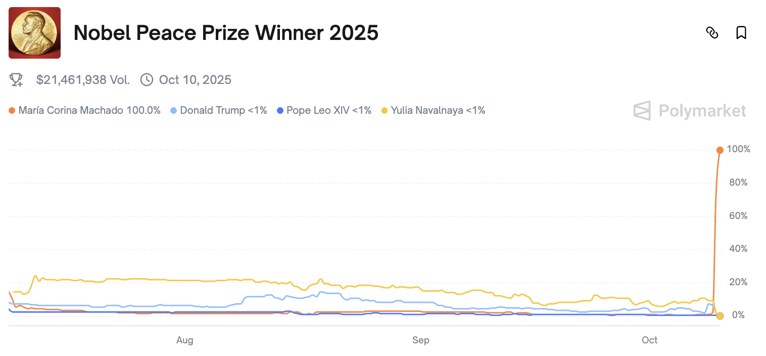 Ставки, Норвегія, злочини, Нобелівська премія