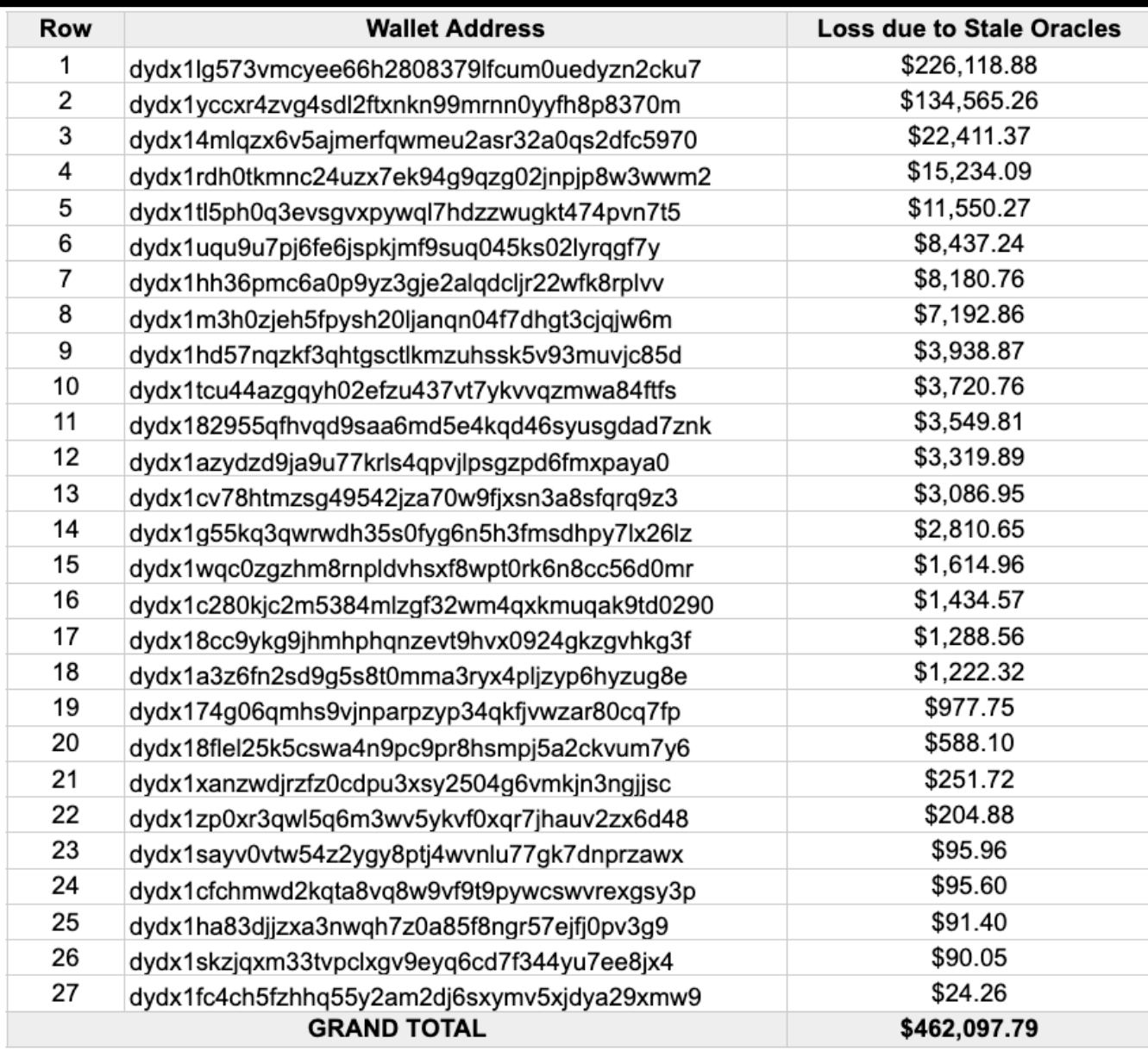 Бинанс, монета Бинанс