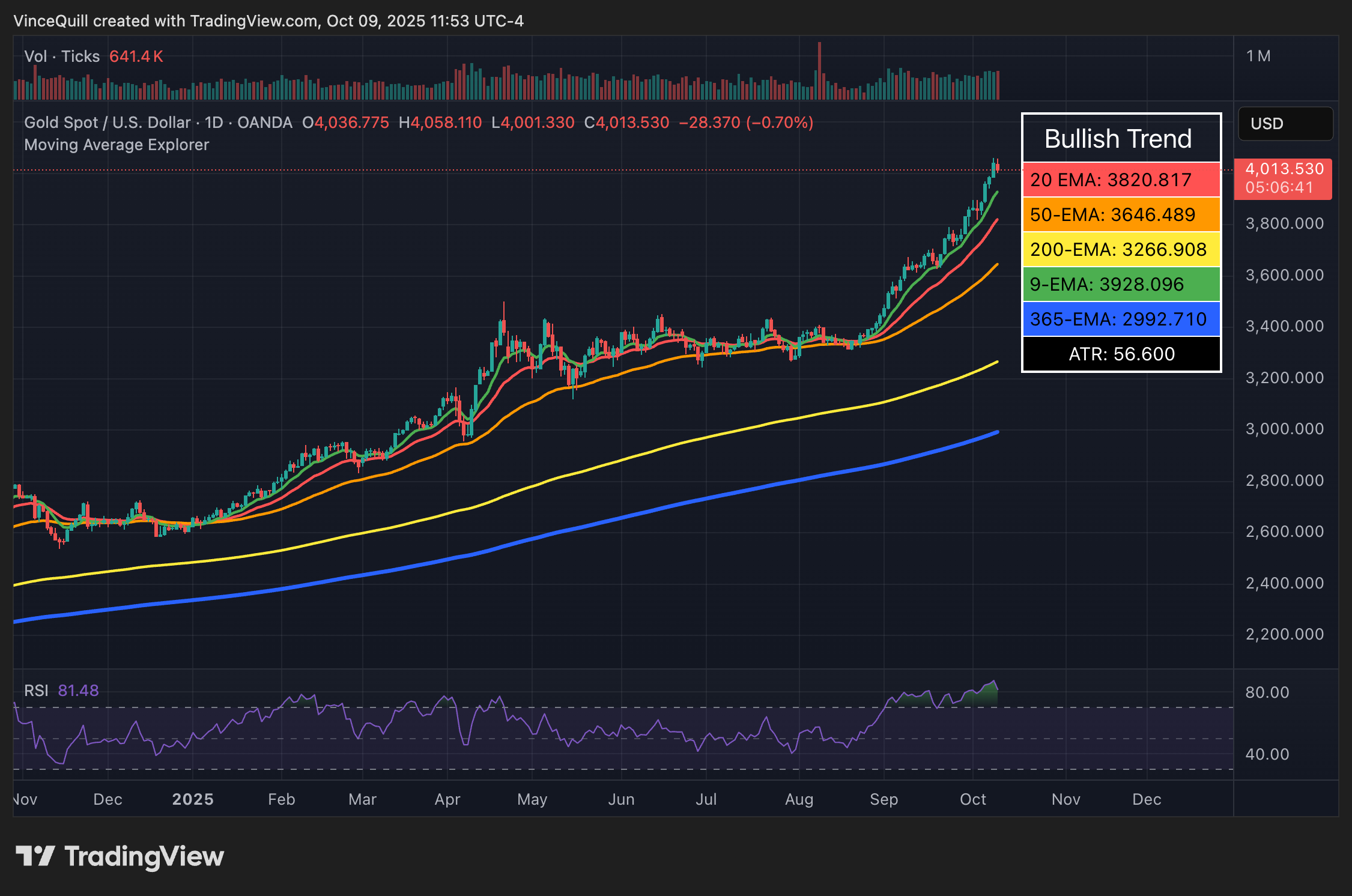 Долар, золото, біткойн ціна, срібло, гіперінфляція, інфляція, дорогоцінні метали