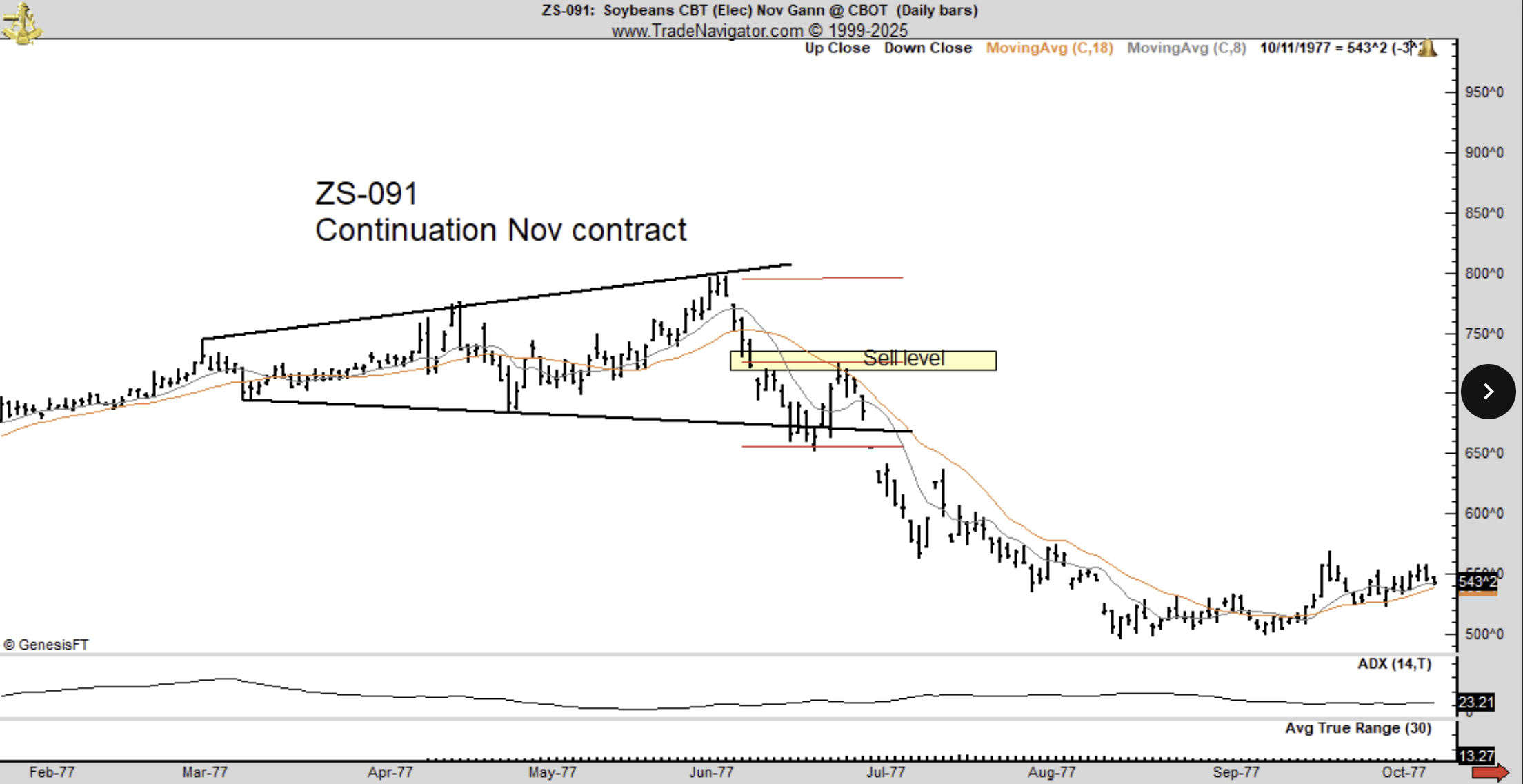 Криптовалюты, цена Биткоин