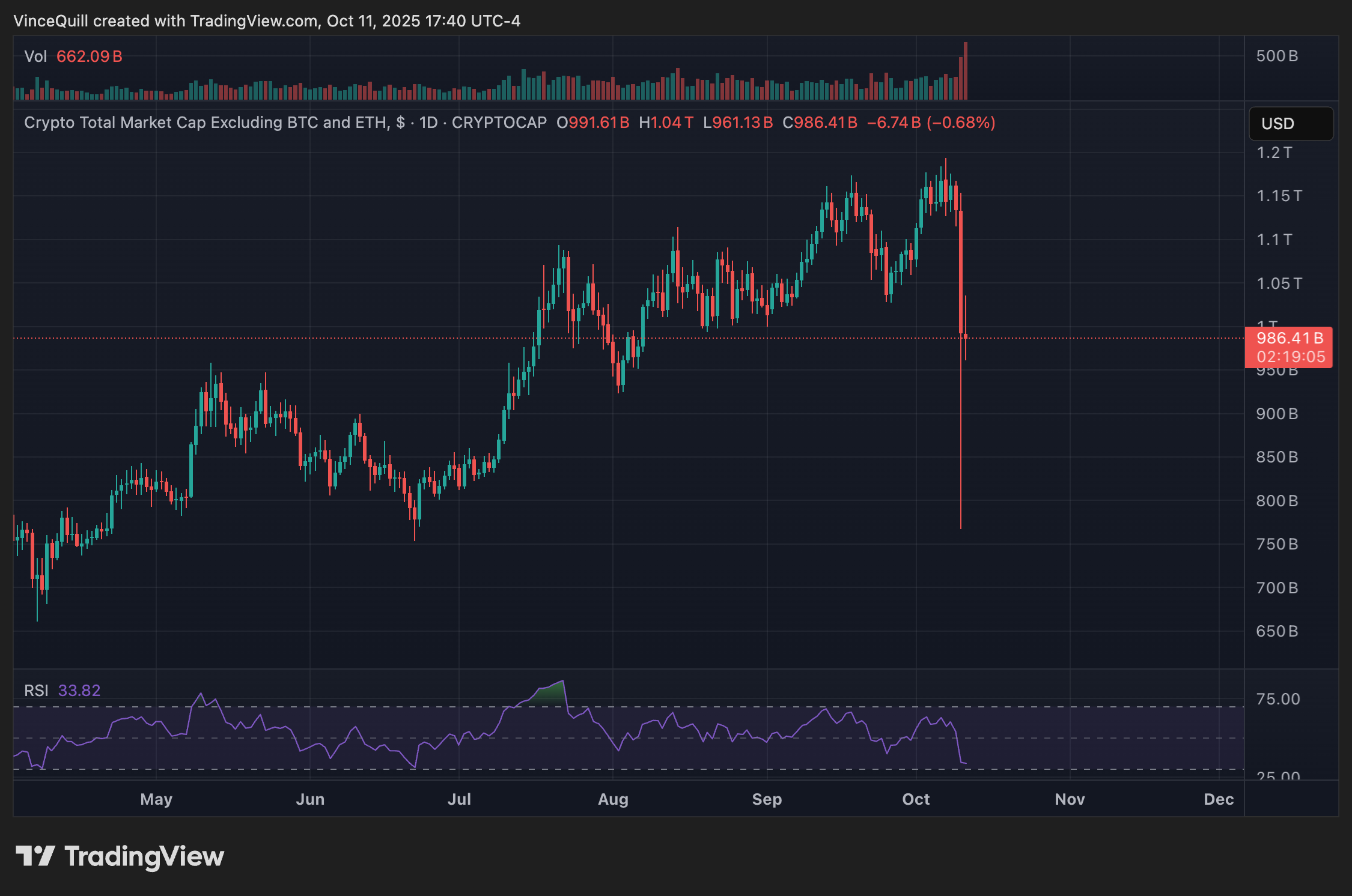 Криптовалюты, Цена Биткоина, Рынки