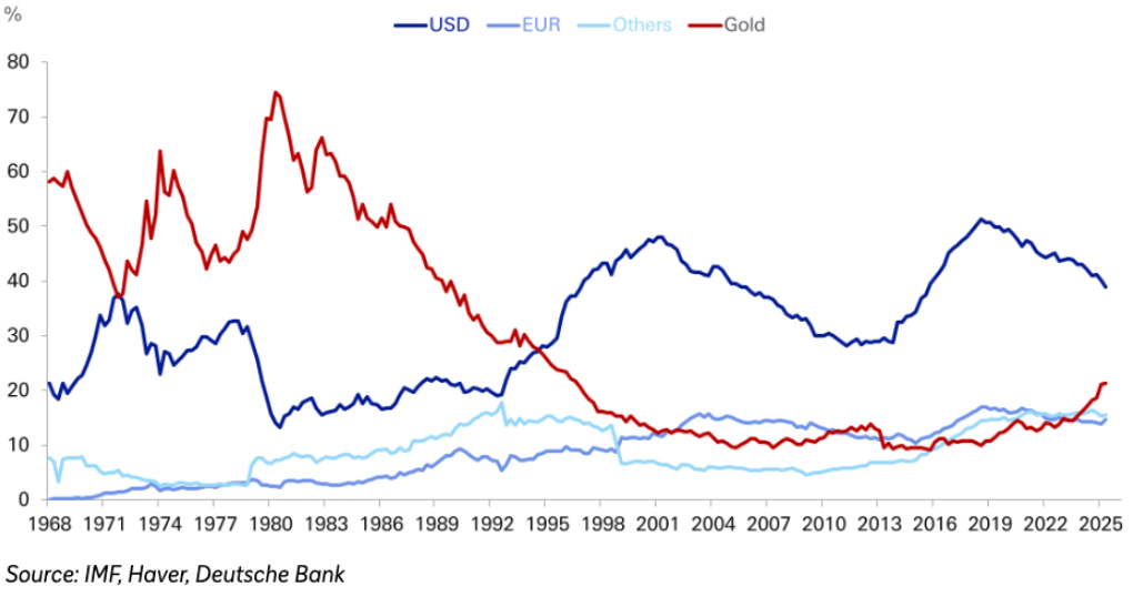 Центральный банк, золото, цена Биткоин, инфляция, BlackRock, токенизация