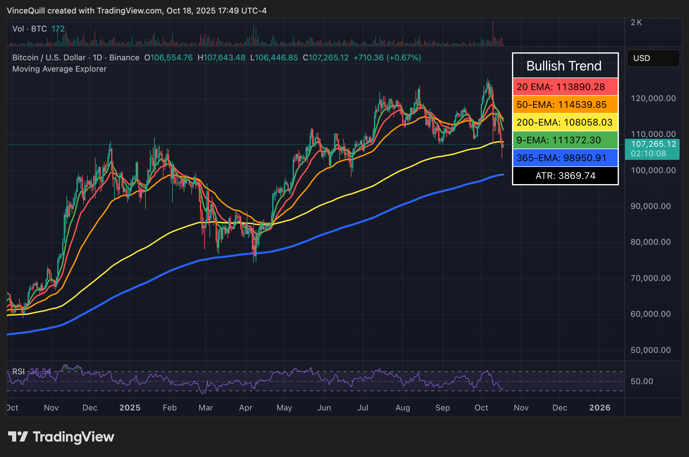 Сатоши Накамото, цена Биткоин