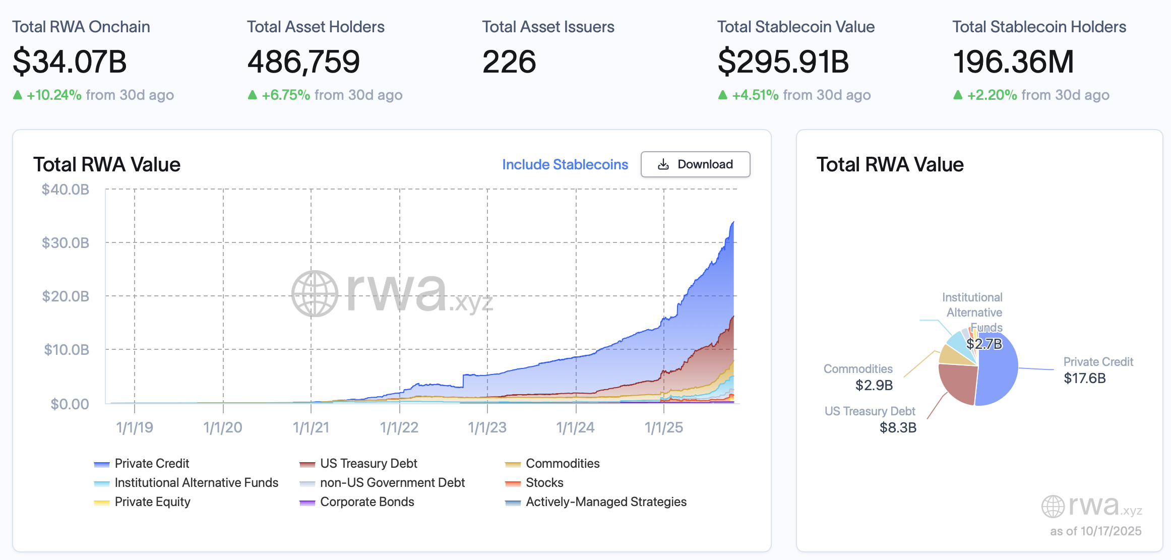 Kraken, Nasdaq, Stocks, Robinhood, eToro, RWA, токенизация RWA