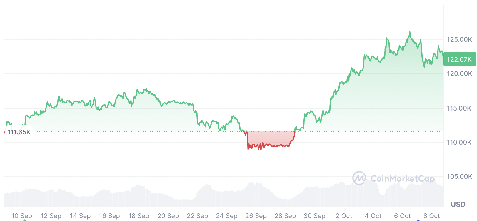 Криптовалюты