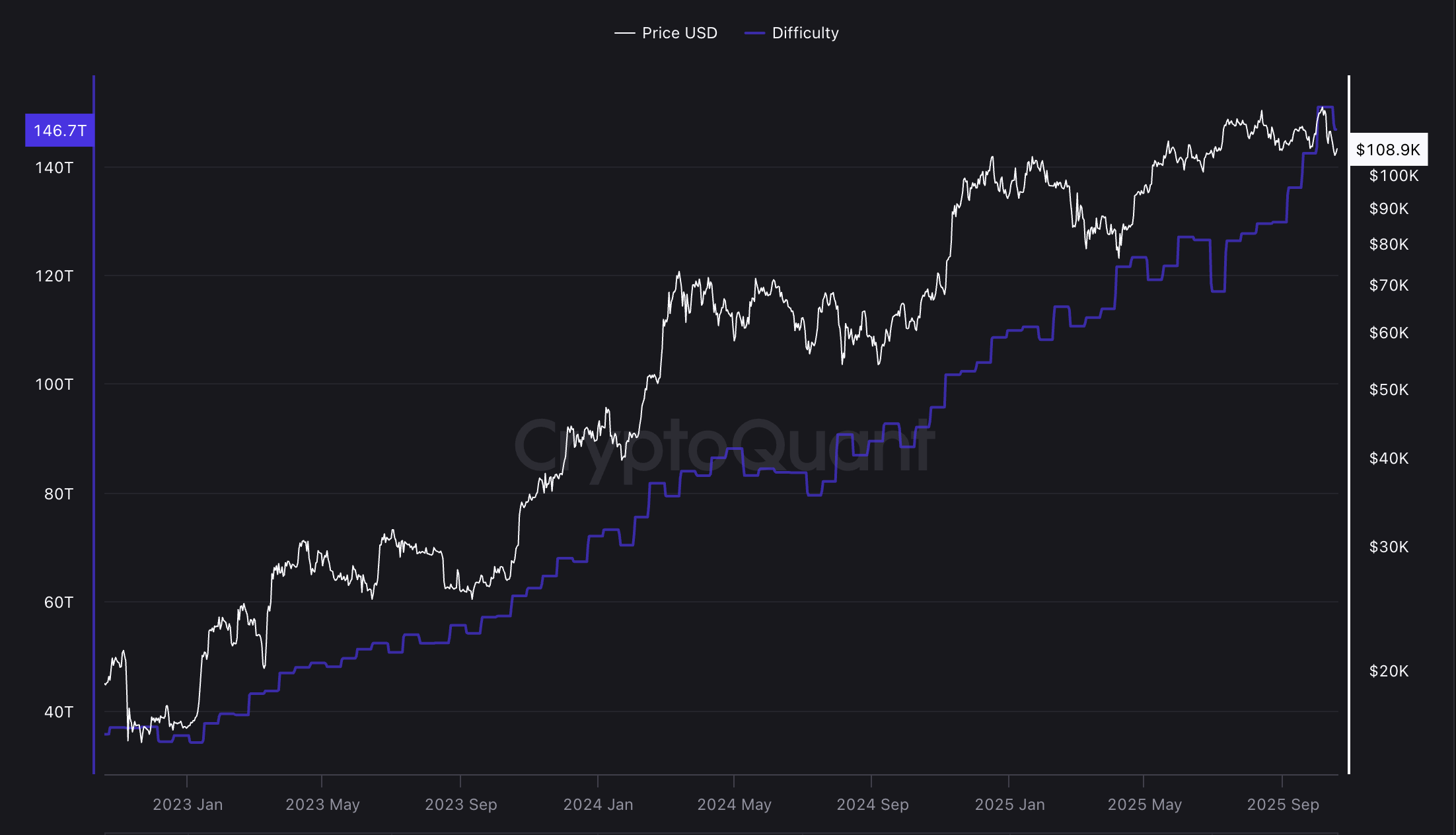 Майнинг, Майнинг Биткоин