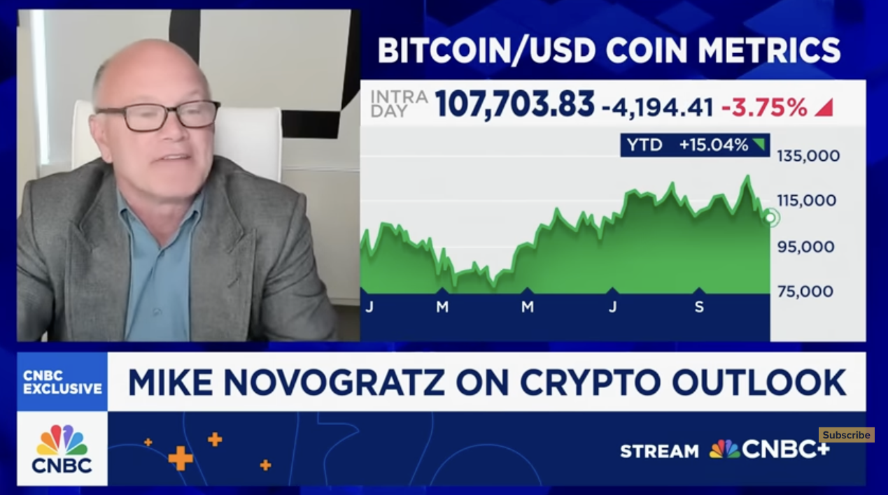 Криптовалюти, ціна біткоіна