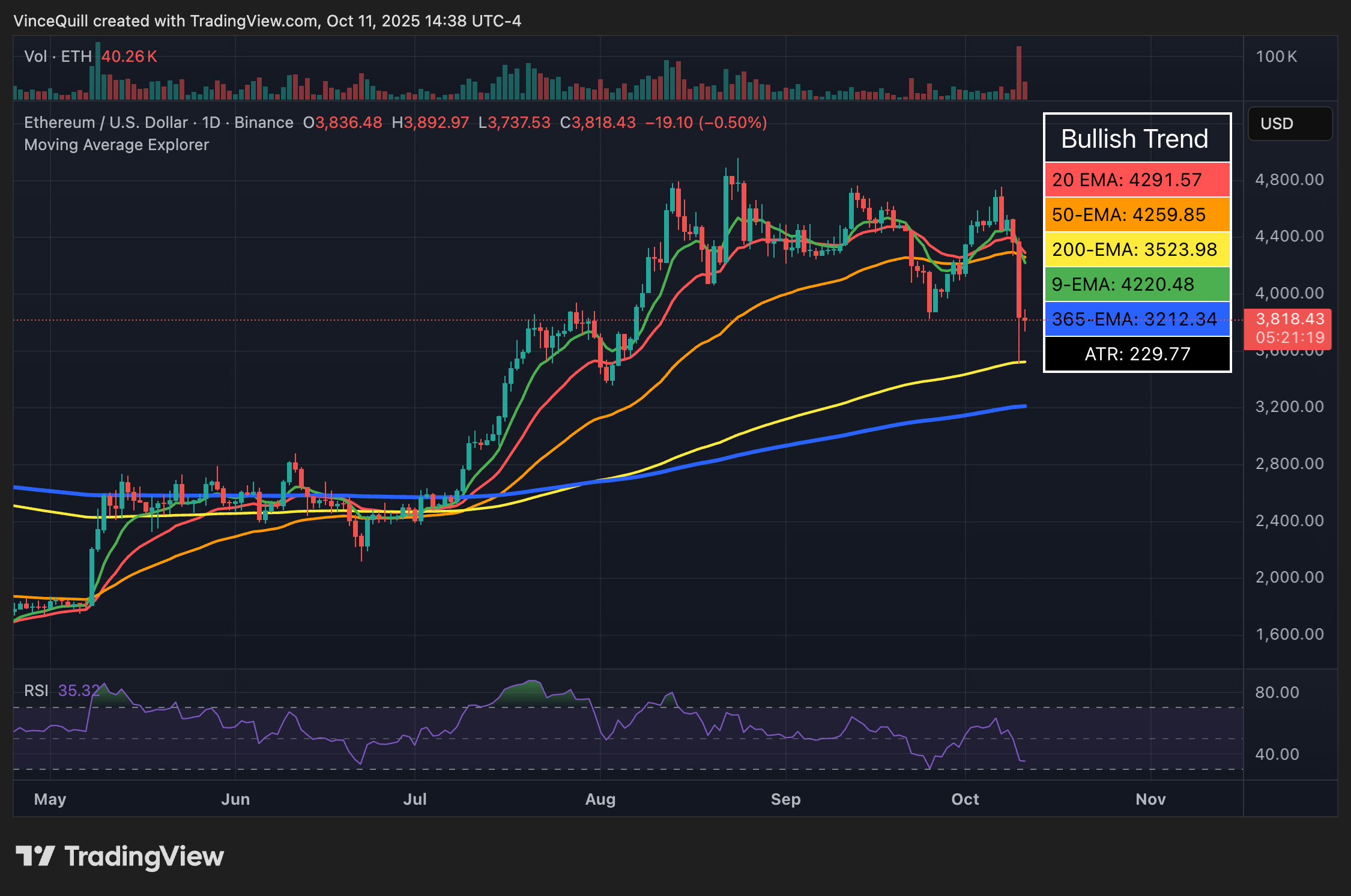 Криптовалюты, рынки, цена Ethereum