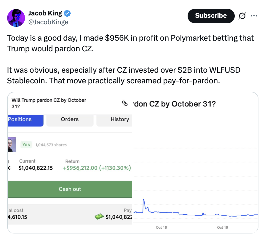 Криптовалюти, ціна біткоіна