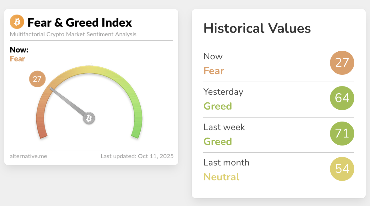 Криптовалюты, цена Биткоин