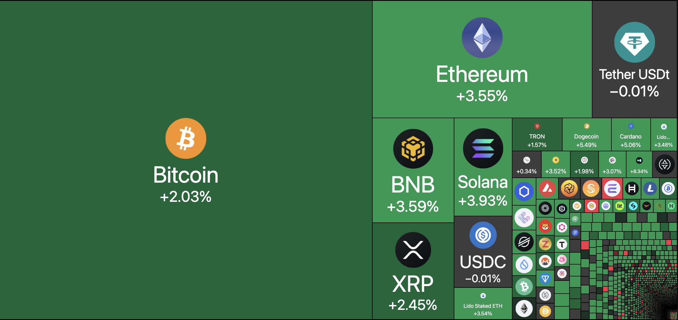 Китай, Економіка, Уряд США, США, Дональд Трамп