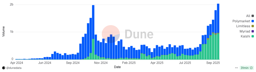 Кошелек, KYC, Прогнозы, Worldcoin, Компании
