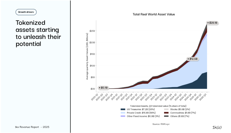 Исследования, сборы