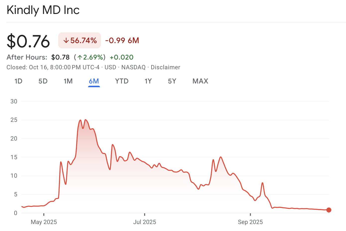 Криптовалюты