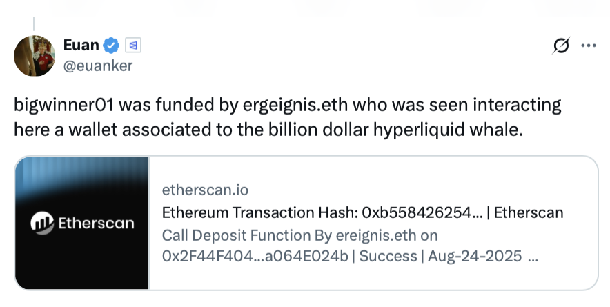 Криптовалюти, ціна біткоіна