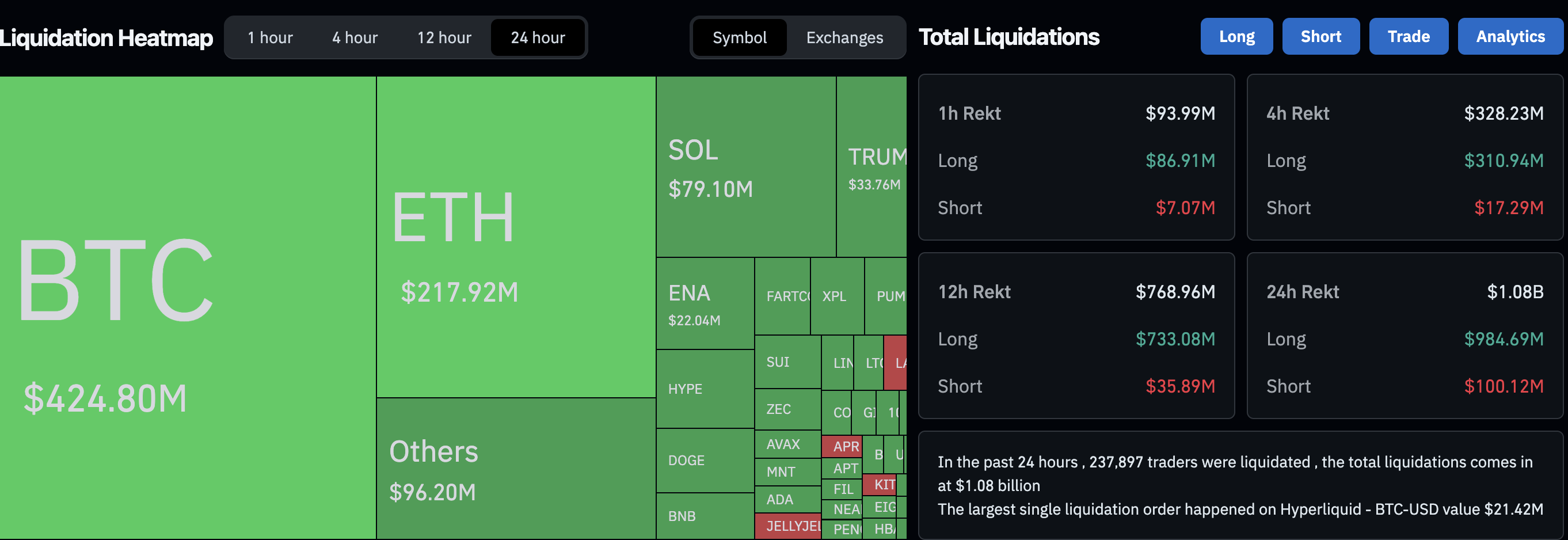 Федеральная резервная система, Китай, Цена биткоина, Экономика, Экономика, США, Процентная ставка