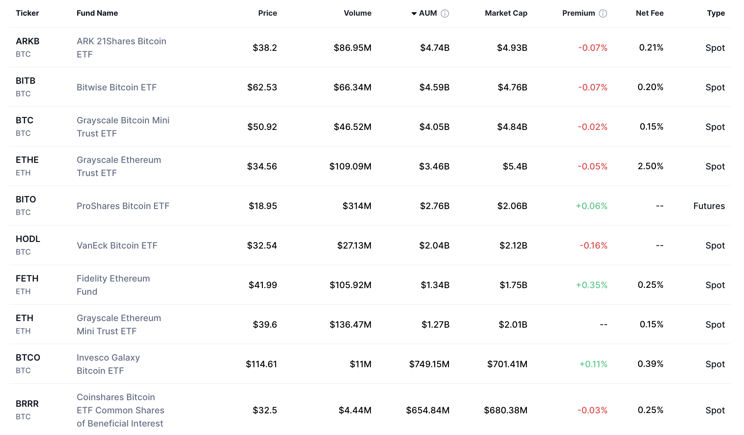 Оттенки серого, Солана, Ставка