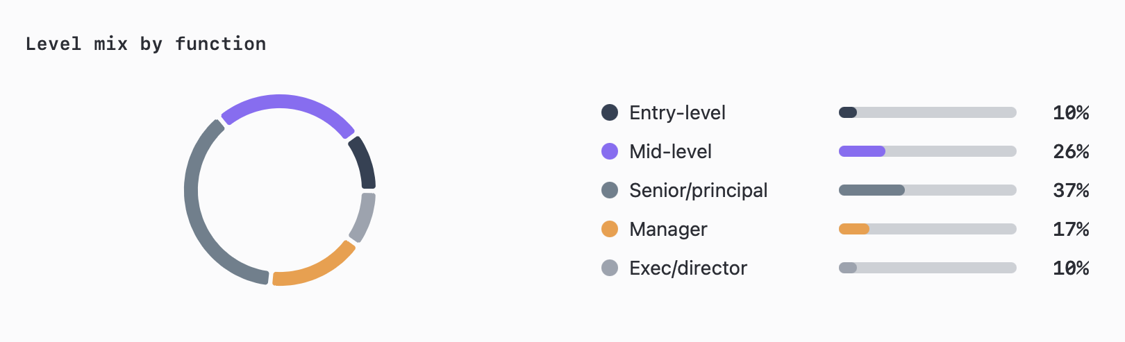 Криптовалюти, робота