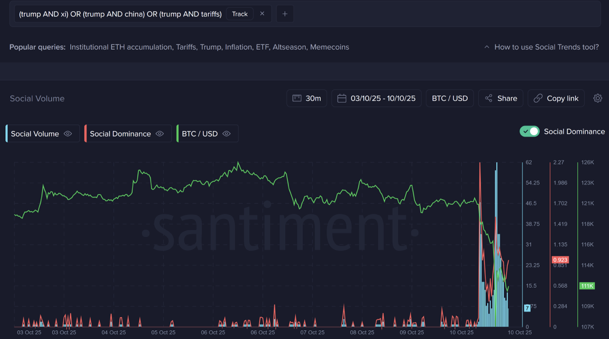 Криптовалюты, цена Биткоин