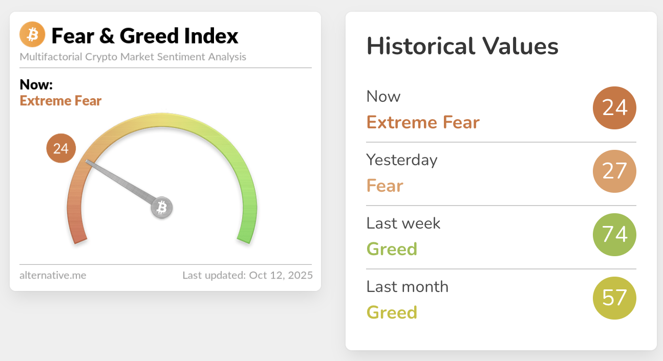 Криптовалюты, цена Биткоин