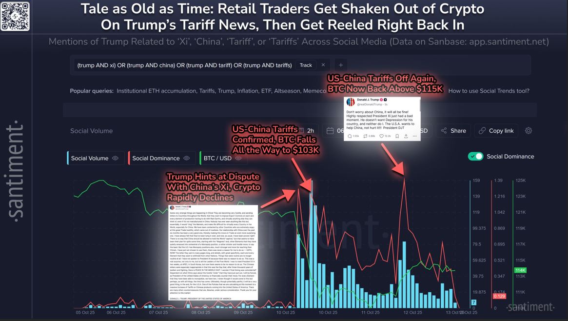 Криптовалюты, США, Социальные сети, Данные