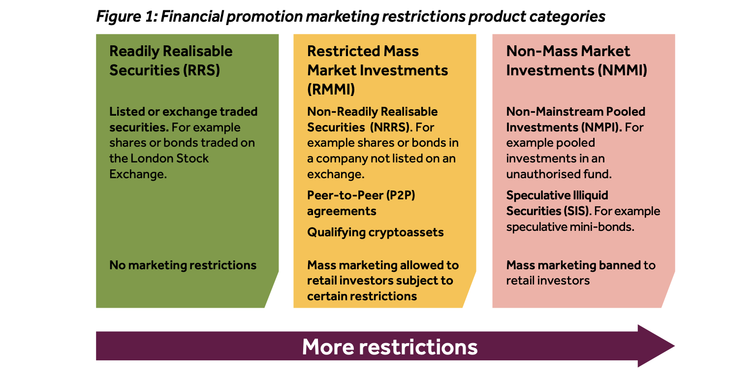 Уряд Великобританії, Сполучене Королівство